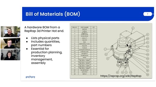Introduction to SBOMs