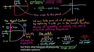 Nyquist稳定判据---part2【英文字幕】