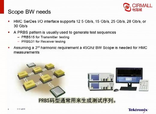 Hybrid Memory Cube Technology （下）