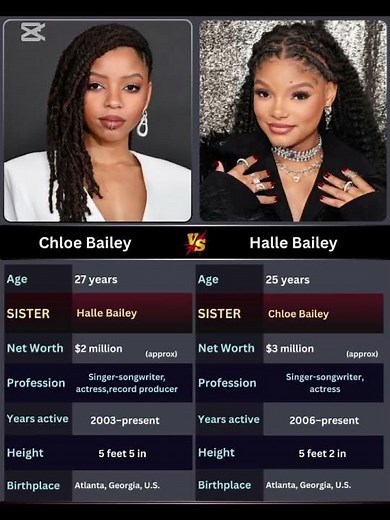 Chloe Bailey & Halle Bailey: Rise of the New Music Queens | Talent, Success & Hollywood Journey