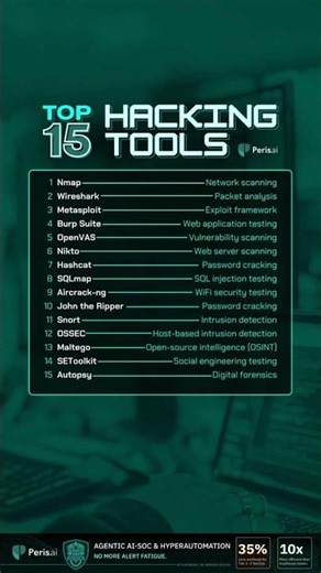 Top 15 Hacking Tools