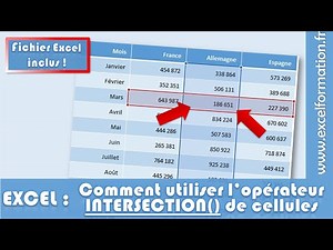 How to Find Cells Common to Multiple Ranges with Excel's INTERSECTION Operator