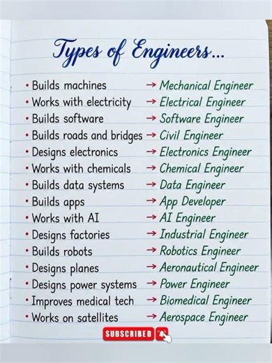 Types Of Engineer's !! Engineering !! All Types Of Engineer's !! Must Watch !! #science #byrmsir