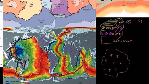 Plate tectonics: Evidence of plate movement