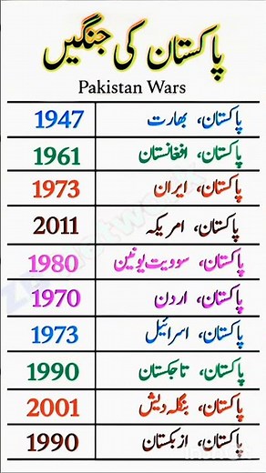 _Pakistan’s Wars Timeline | 1947 to 2011 | Pakistan Military History Facts_