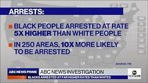 14K views · 117 reactions | Black people were arrested at a rate five times higher than white people in 800 jurisdictions in 2018, after accounting for localities' demographics, according to an ABC News analysis of data from thousands of U.S. police departments. abcn.ws/3fboPUL Pierre Thomas has more. | ABC News Live | Facebook