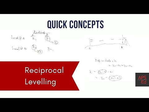 Reciprocal Levelling in Surveying | Quick Concepts