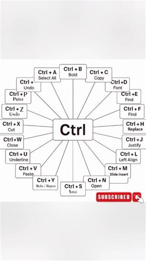 Important Computer Shortcuts Keys !! Computer Shortcut Keys !! Computer !! #byrmsir #short #osscjob