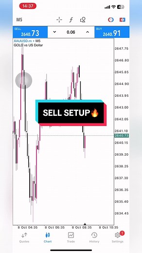 Effective Sell Setup in Forex Trading