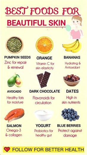 ✨ Best Foods for Glowing & Beautiful Skin Naturally | Healthy Skin Diet✨ #healthylifestyle #diettips