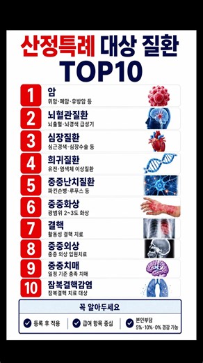 꼭 기억해야 할 [산정특례 대상 질환] Top10 #산정특례 #산정특례대상 #본인부담금 #건강보험 #의료보험
