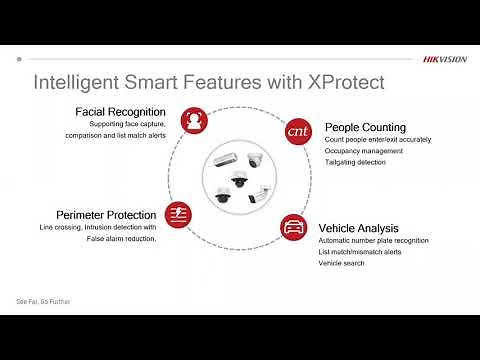 Hikvision Webinar - Milestone & Hikvision: Edge Analytics in XProtect