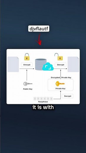 Your Favorite Apps Use E2E | E2E Encryption Explained