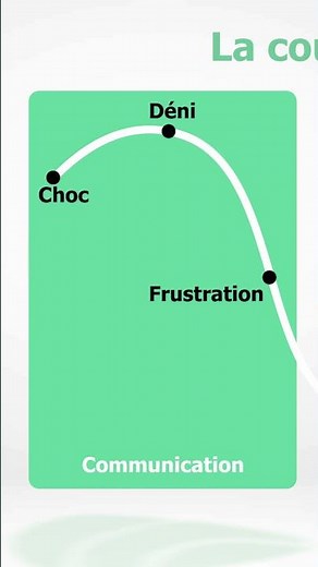 3 Mesures d'accompagnement d'un projet de changement