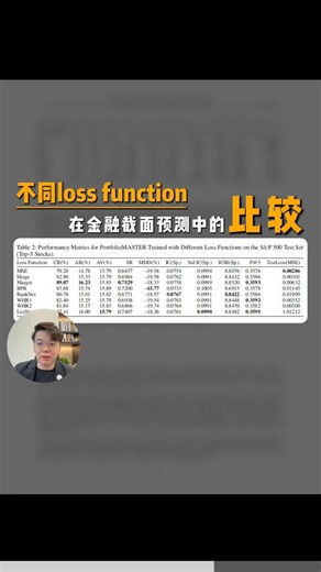 解读论文：不同loss function在金融截面预测中的比较
