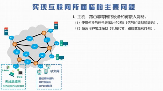 计算机网络第02讲-计算机网络体系结构概述（计算机网络简明教程及仿真实验）