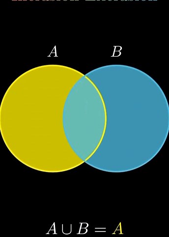 EP.83 | The Inclusion-Exclusion Principle describes the relationship between the intersection and union of two, three, or more sets #math #mathematics #maths #sets #algebra #mathisfun #mathtok #theorem #foryoupage #fyp