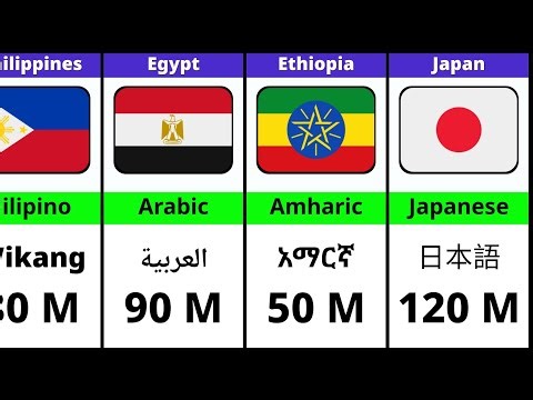 Major Languages Spoken in Different Countries | World 🌍 Language Map Explained