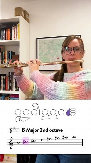 B Major 2nd Octave Flute Fingerings