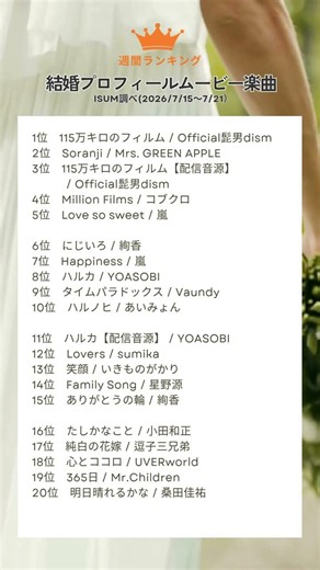 【保存版】花嫁が選んだプロフィールムービー人気曲TOP20｜ISUM週間ランキング #ウエディングムービー曲 #結婚式 #結婚 #isum