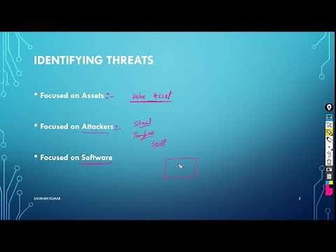 Threat Modeling Concepts and Methodologies | Complete CISSP 2019 part 8