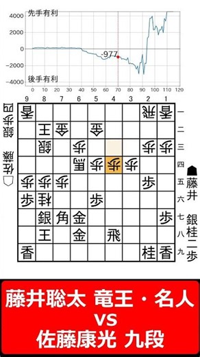 【1分棋譜並べ】先手藤井聡太 竜王・名人 vs 後手佐藤康光 九段#shorts