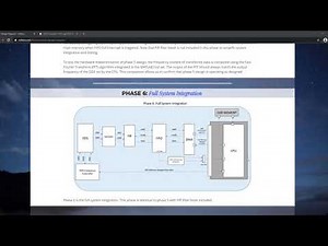 Running FIR filter on FPGA: Hardware Design (Xilinx Vivado)
