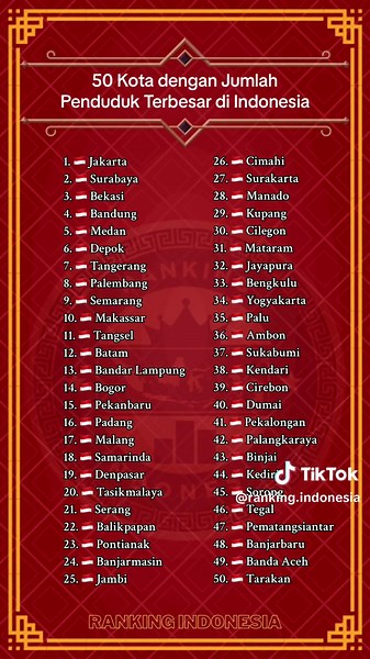 50 Kota dengan Jumlah Penduduk Terbesar di Indonesia