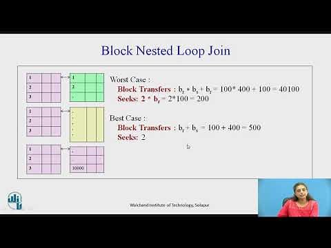 Query Processing : Block Nested Loop Join