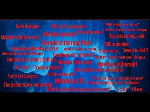 The DDLC Iceberg Explained