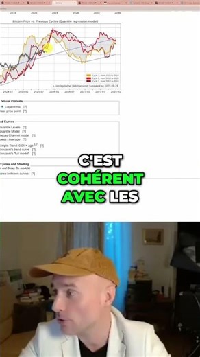 Crypto: Analyse des cycles de pompage! Ça va monter? #shorts