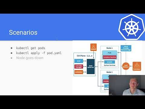 kubernetes Control Plane | How It Works