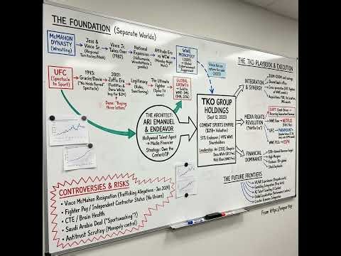 TKO Group - The Ultimate Combat Sports Empire - $TKO