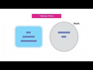 Java #215 - Thread Pools [By Mosh Hamedani]