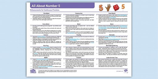 EYFS All About Number 5 Continuous Provision Planning Ideas