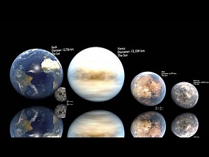 Inner Solar System Planets & Moons Size Comparison