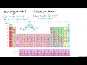 Electronegativity