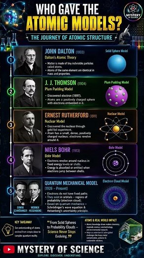 From Dalton to Quantum Model ⚛️Discover the amazing journey of Atomic Models with Mystery of Science