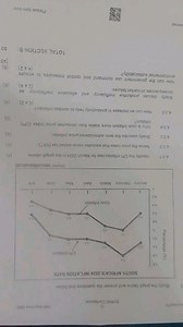 Study the graph below and answer the questions that follow.Id... | Filo
