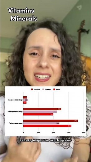 Ostrich Meat Nutrition Facts | How Does It Compare to Beef & Turkey?