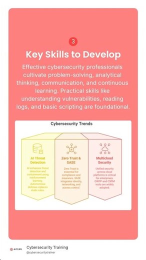 Here's What Nobody Tells You Before Cybersecurity Training.