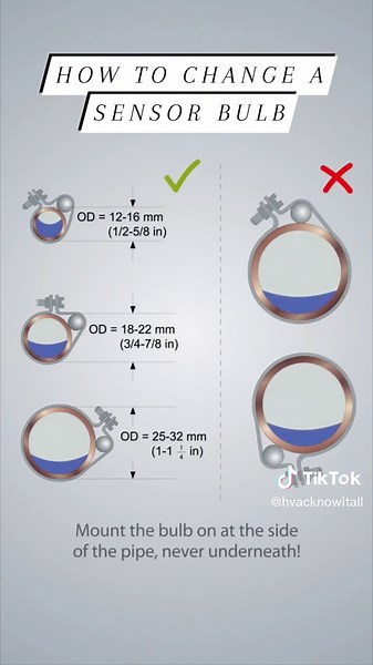How To Mount A TXV Sensing Bulb