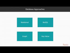 Architecting Azure Solutions for PaaS: Understanding Database as a Service|packtpub.com