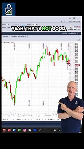 📉💥 CUP & HANDLE BREAKOUT — WATCH BEFORE YOU TRADE! 💥📈 #optionstrading #trading