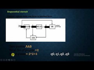 cs 402 Lecture 23 final term preparation||vu short lectures