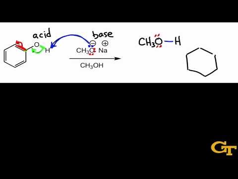 Drawing Products Implied by Curved Arrows