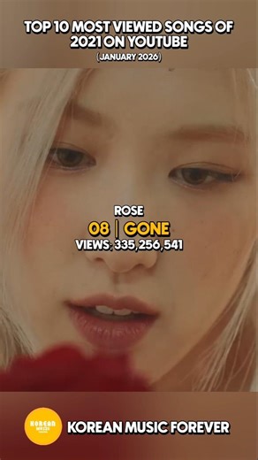 Top 10 Most viewed songs of 2021 on YouTube (January 2026)