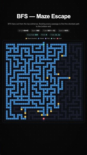 BFS — Maze Escape 🔊