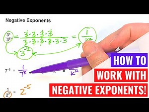 Understanding Negative Exponents