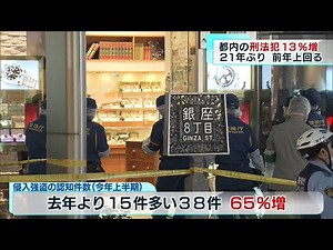 First half of this year: 13% increase in reported criminal offenses, 65% increase in robberies